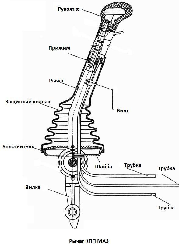 рычаг кпп маз